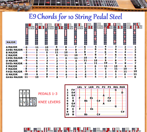 c6 lap steel chords